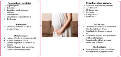 uti treatment in pregnancy uptodate.
